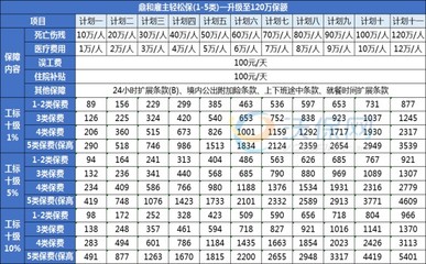 高風(fēng)險行業(yè)的雇主責(zé)任險有哪些?2024高風(fēng)險行業(yè)雇主責(zé)任險產(chǎn)品推薦
